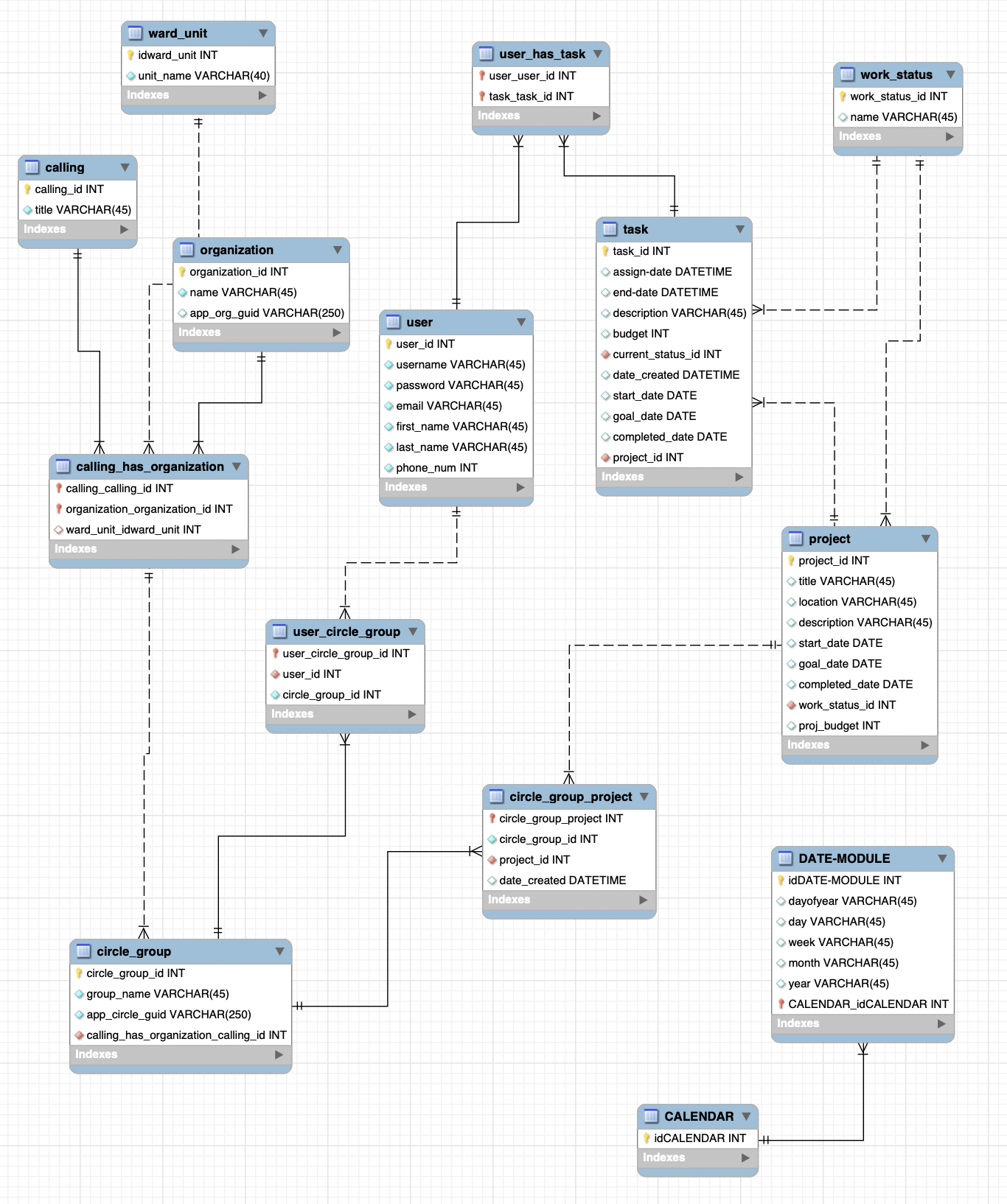 erd for database project